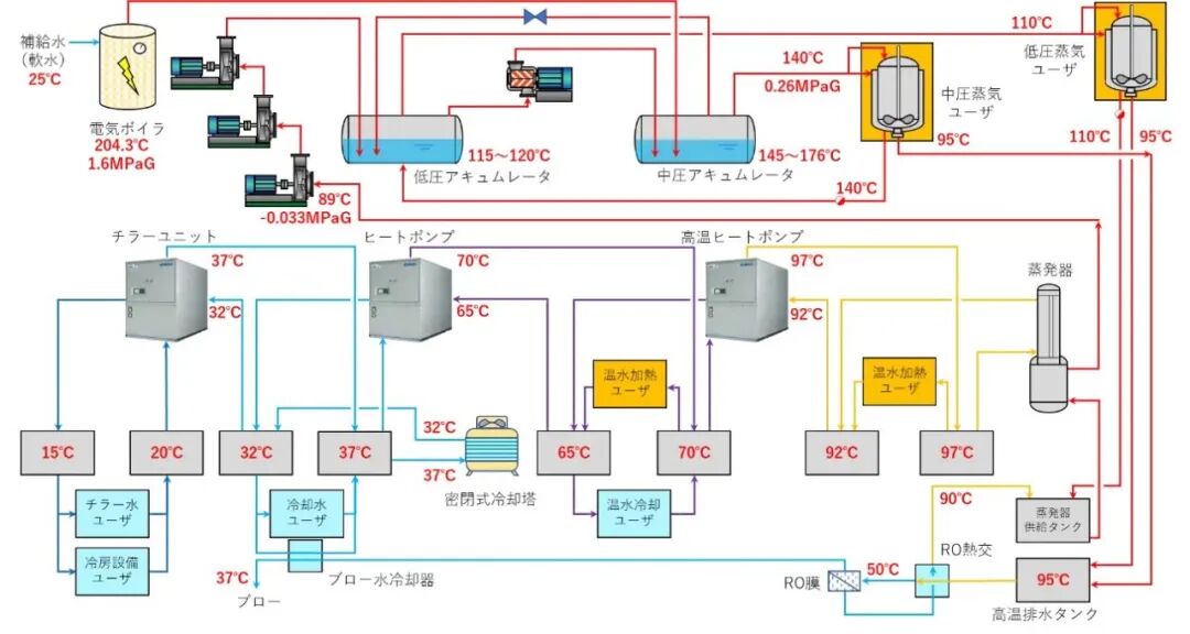 1761878718343393.jpg 工場排熱利用と熱の再利用によるオール電化システム.jpg