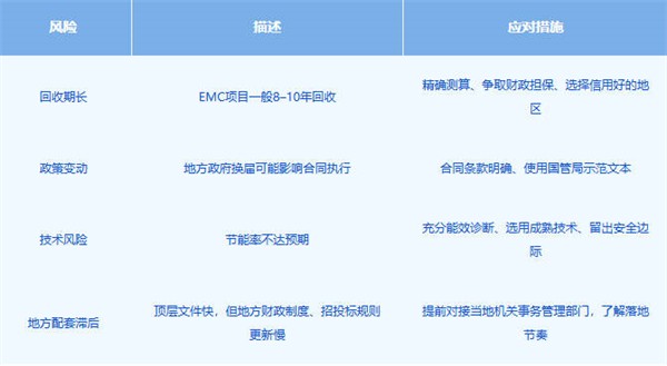 公共机构能源托管突破550亿：暖通行业或将迎来“黄金赛道”