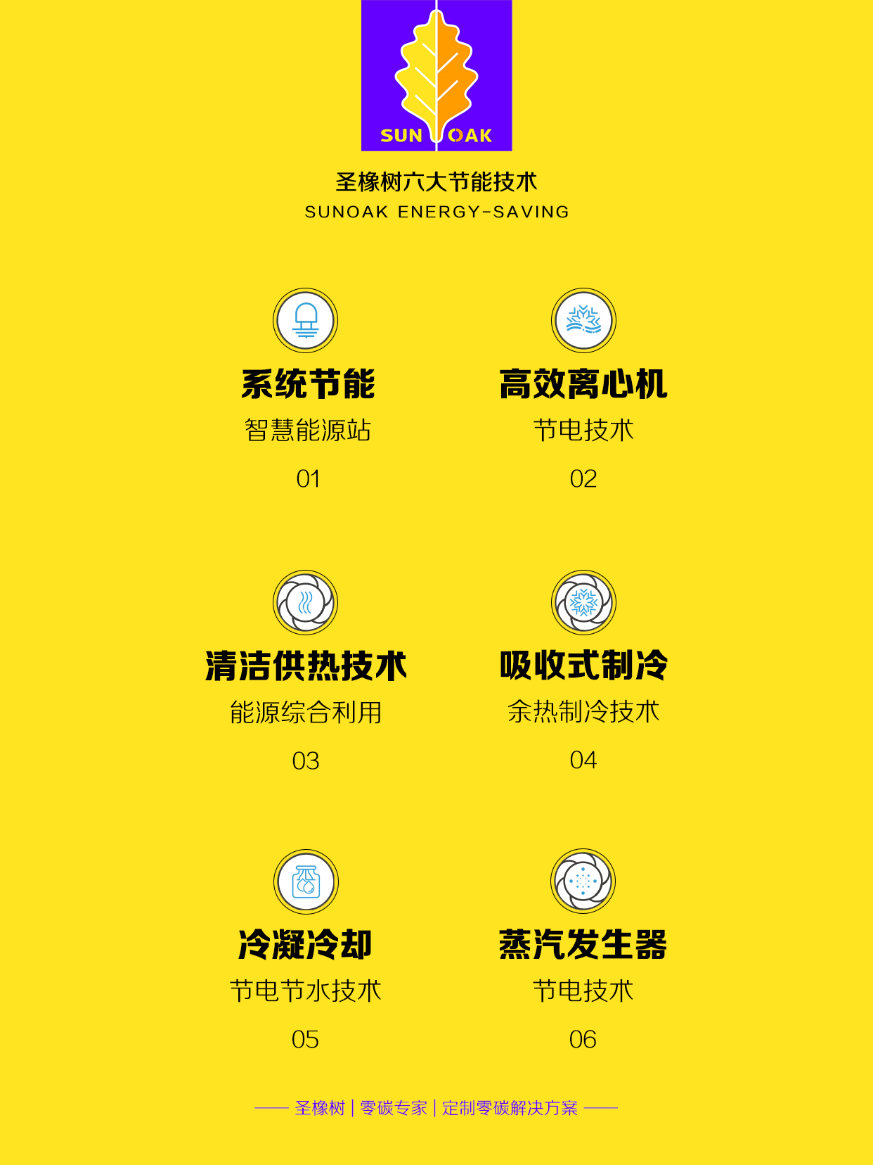 六大节能技术.jpg